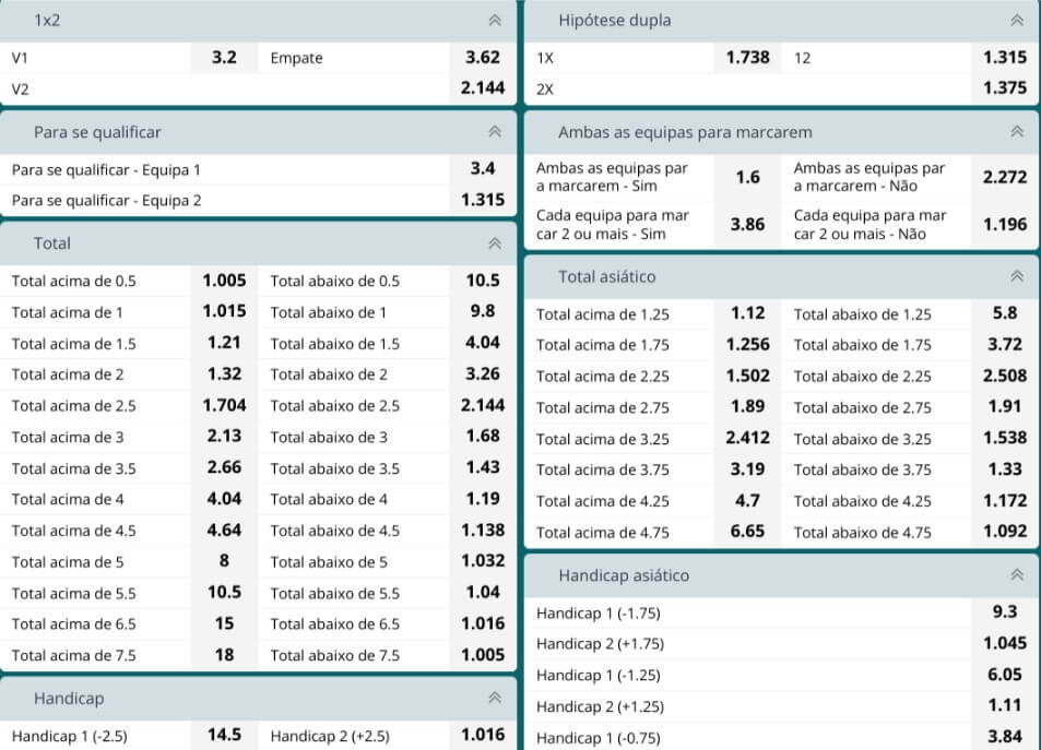 22bet Portugal: Mercados de aposta